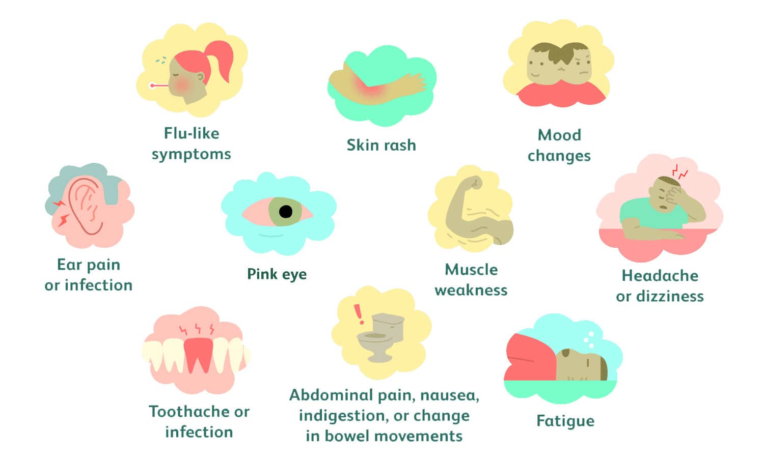 All kind of Allergies